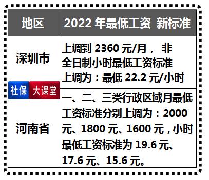 2022年辽宁退休人员涨工资细则(辽宁退休人员2021怎样涨工资细则)