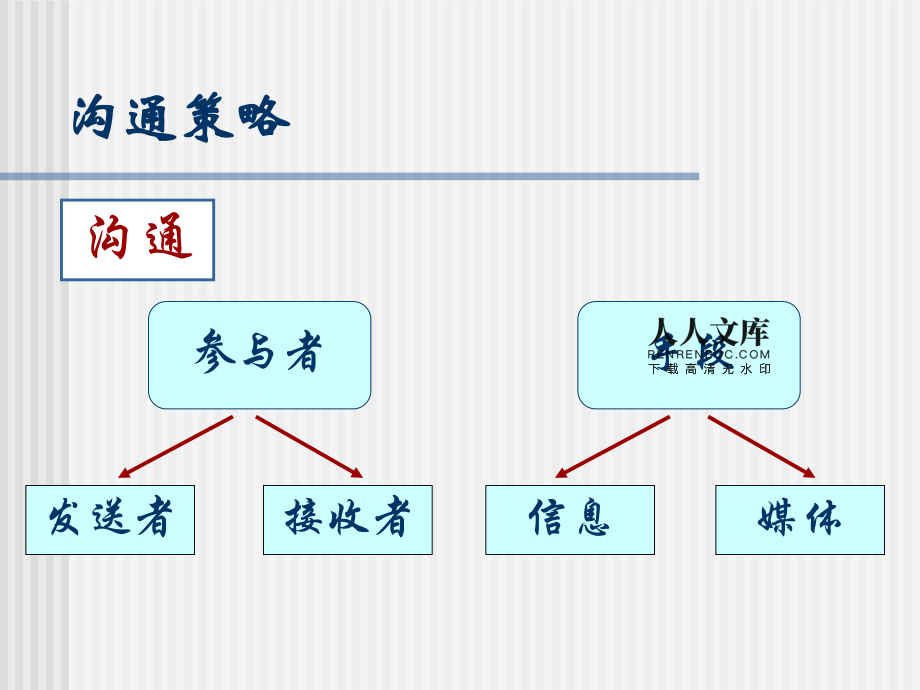 用户沟通策略(跨文化沟通的策略)