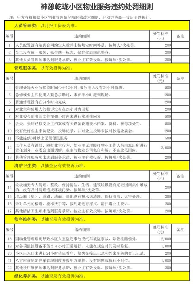 员工服务质量考核标准(员工服务质量考核标准最新)