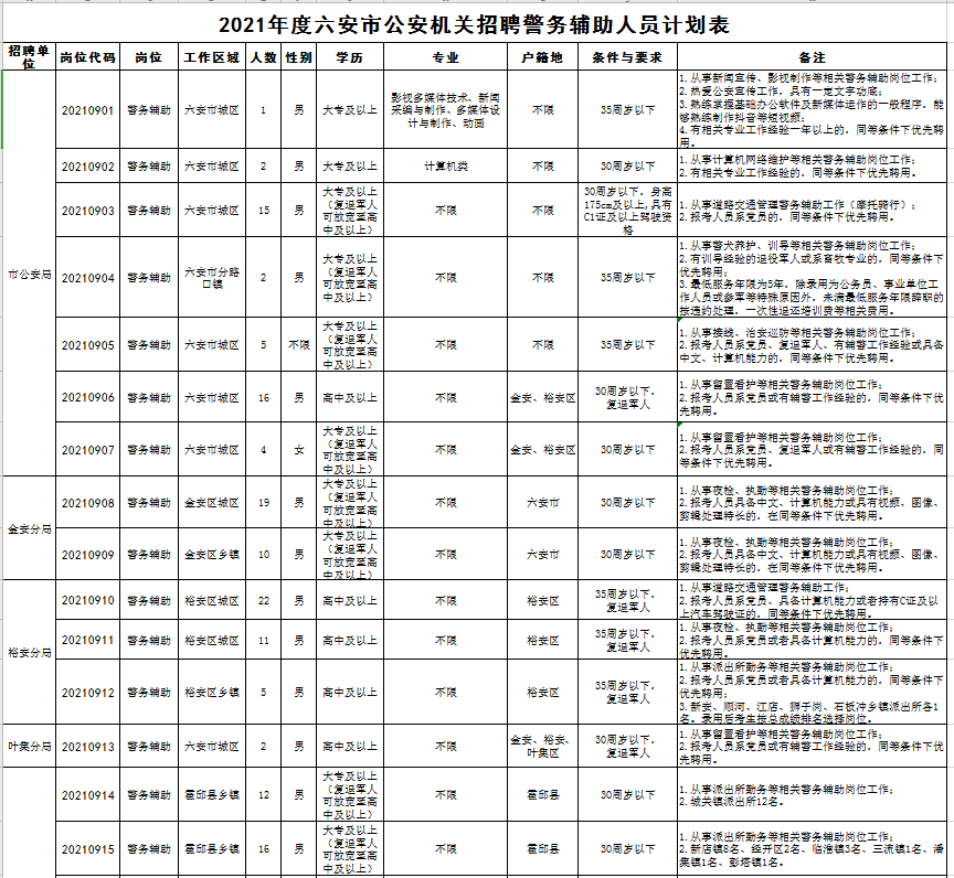 霍邱最新招聘信息(霍邱最新招聘信息今天)