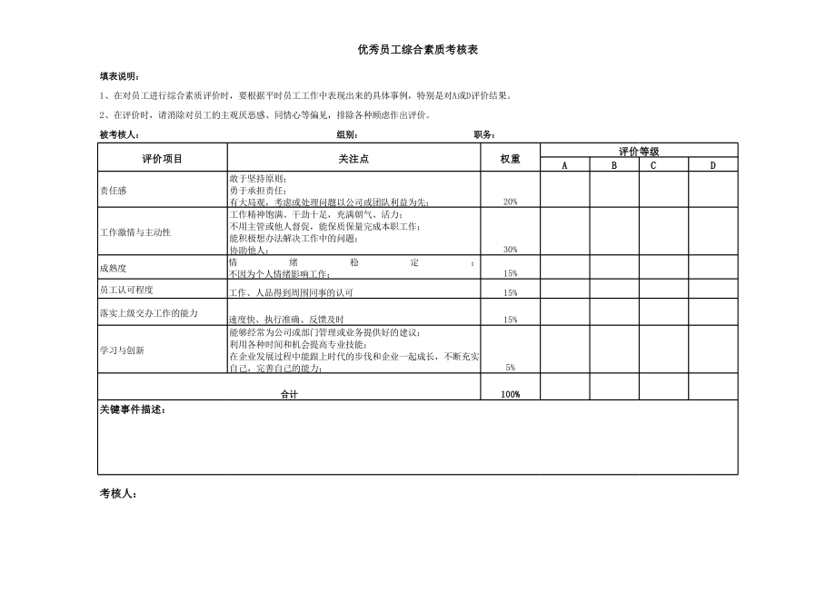 餐厅员工考核方案(餐厅员工考核评分表)