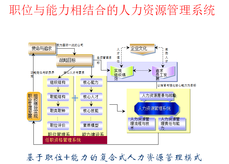 人力资源管理需要具备的能力(人力资源管理需要具备的能力和技能)