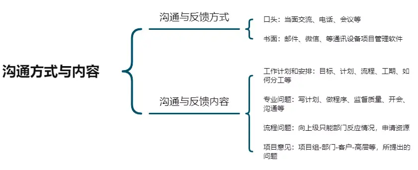 闭环沟通培训(闭环沟通培训心得体会)