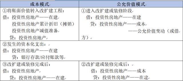 在建工程产生的费用会计分录(在建工程发生的费用计入什么科目)