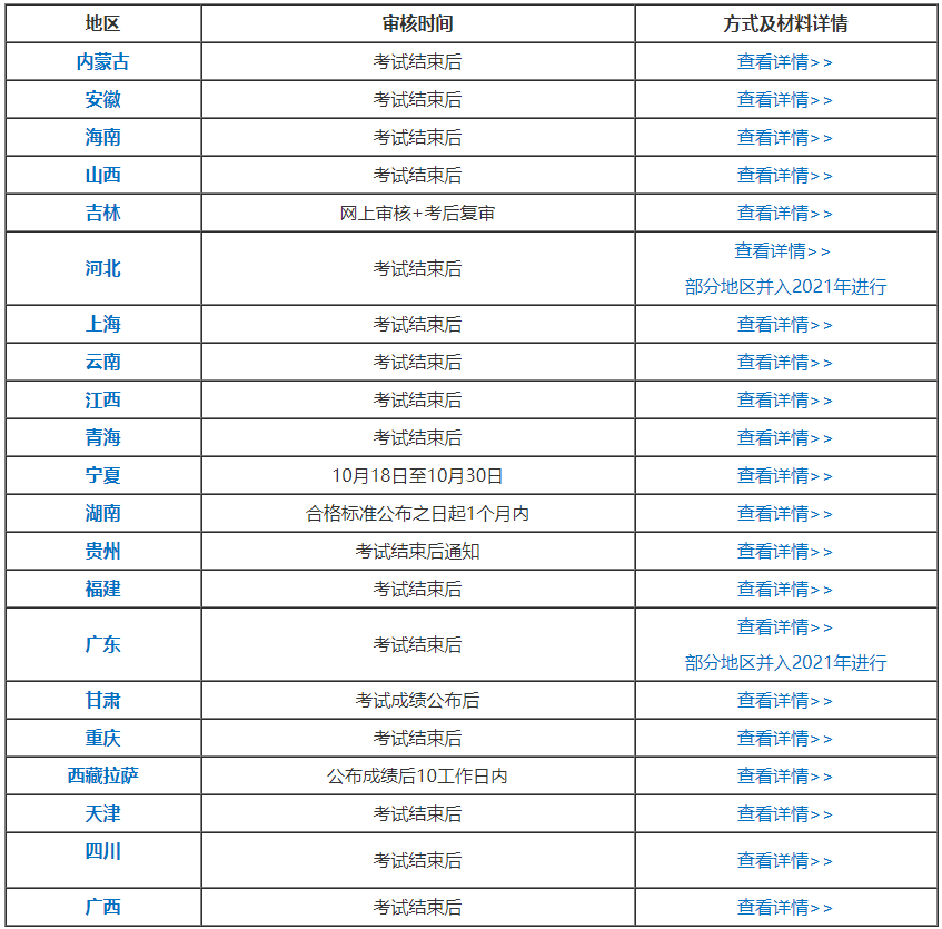 中级会计师职称什么时候考试(中级会计职称2023年报名时间)