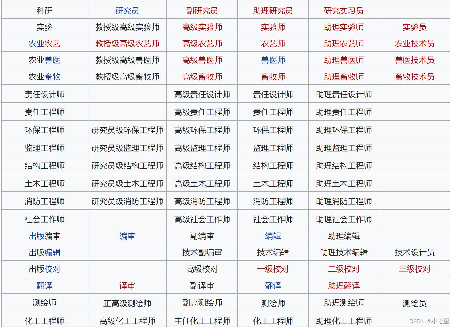 职业资格职称对应(职业资格职称对应关系不被认可)