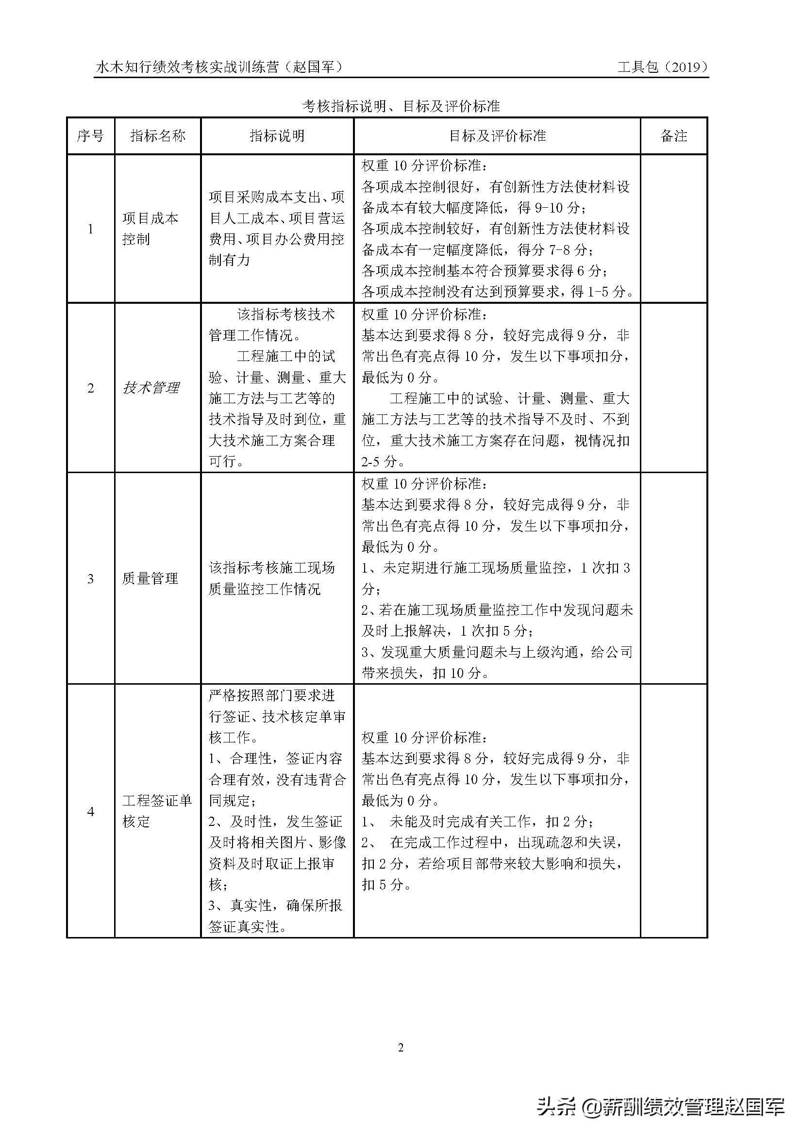 项目部管理人员考核标准(项目部管理人员考核方法及内容)