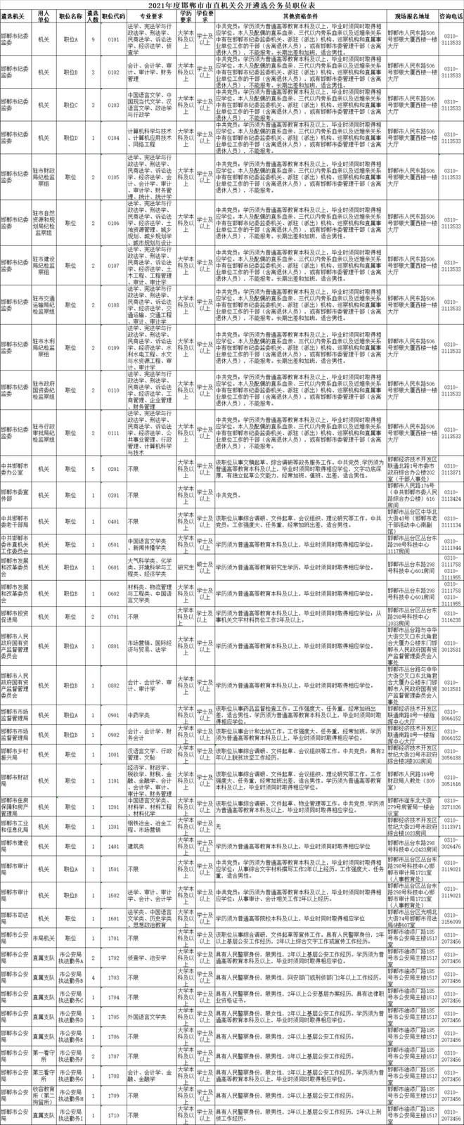 河北省公务员招聘岗位信息(河北省公务员招聘岗位信息网)