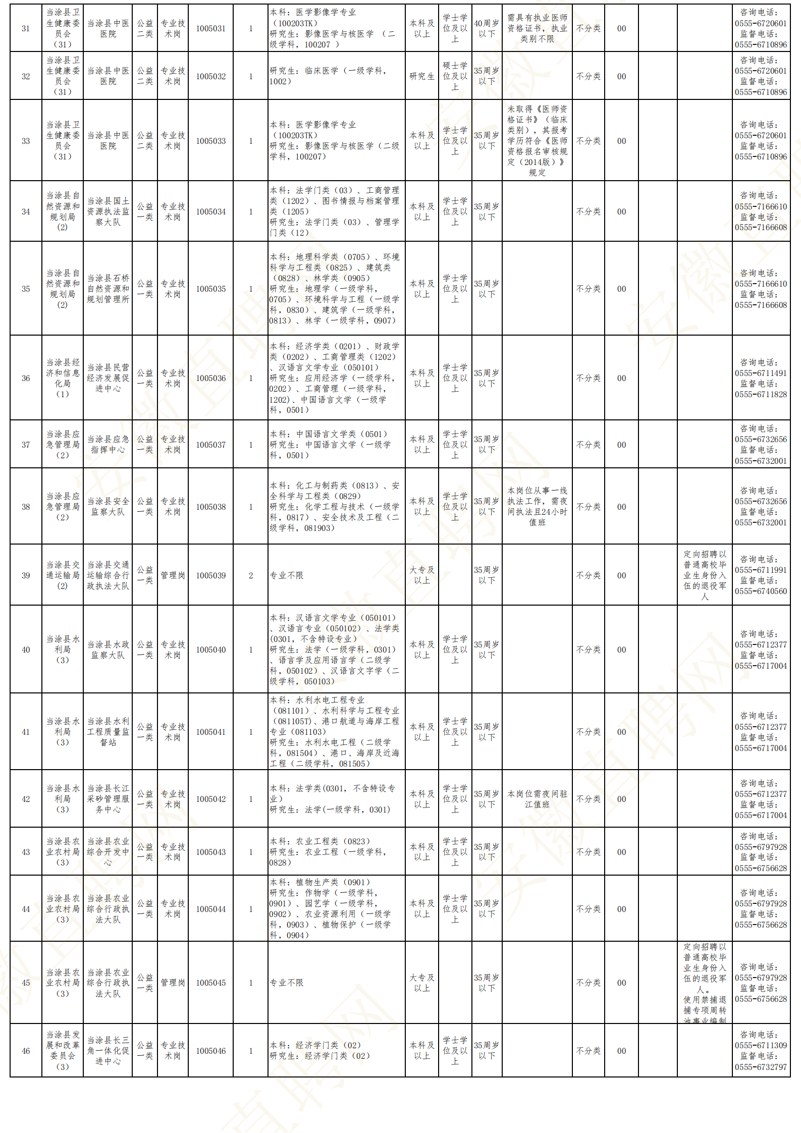 2022沿河事业单位招聘信息(2022沿河事业单位招聘信息网)