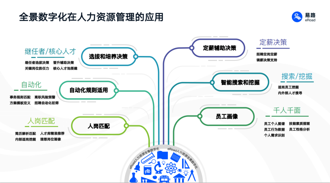 人力资源是做些什么(人力资源证书报考条件)