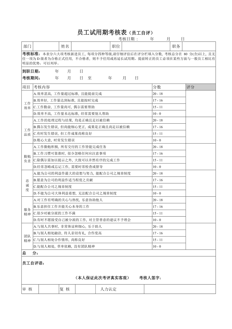 试用期员工考核标准内容(试用期员工考核标准内容什么时候给员工)