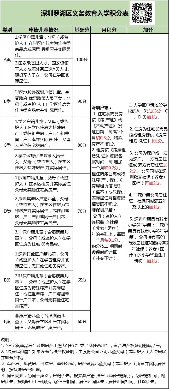 深圳退休人员独生子女费规定(深圳退休人员独生子女费每月补助多少)