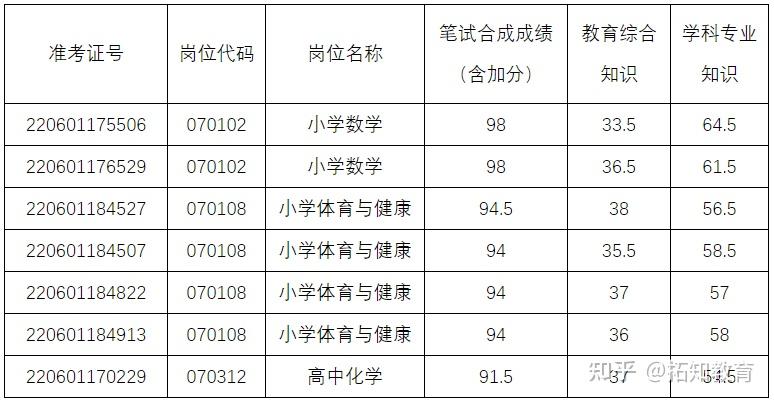 当涂县最新招聘信息(当涂县石桥镇招聘信息)