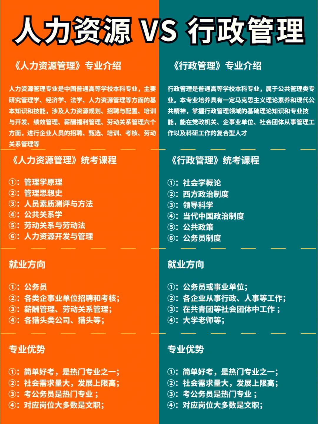 人力资源管理是学什么的专业(人力资源管理是学什么的专业课程)