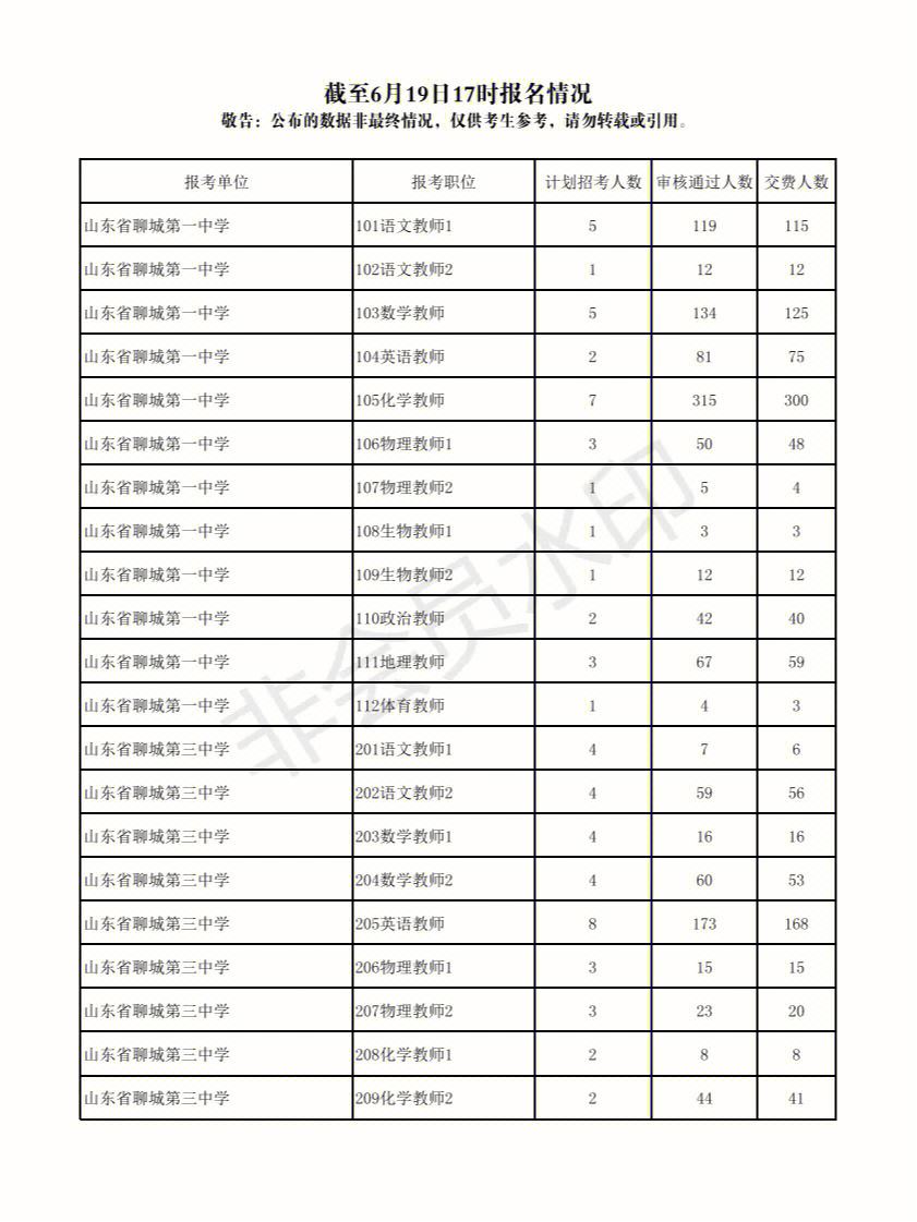 2023聊城事业编制招聘公告(长春市事业编制招聘公告2023)