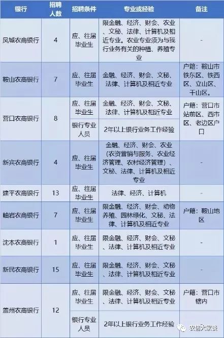 盖州市招聘信息(盖州找工作盖州全职招聘信息)