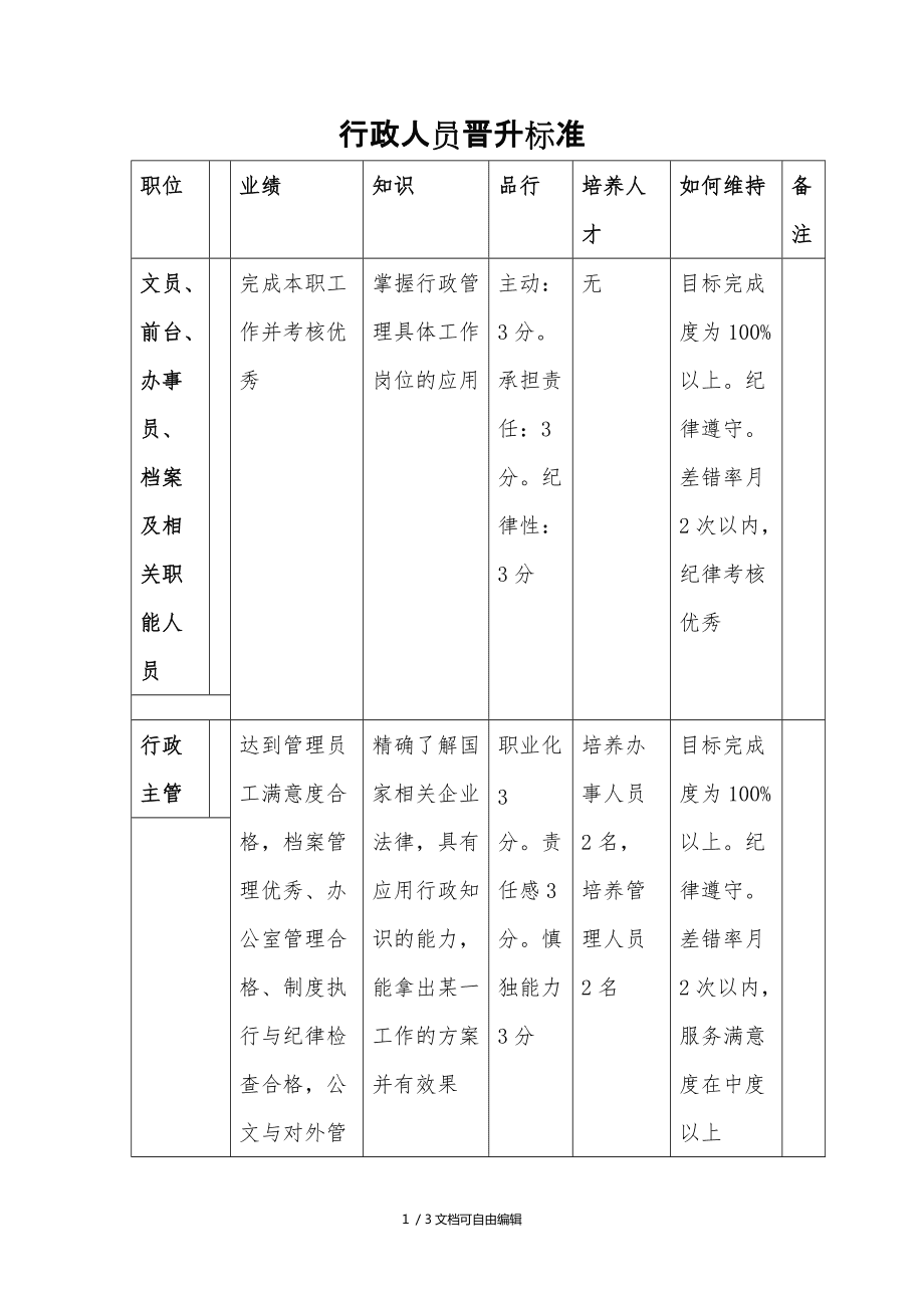 员工晋升标准怎么制定(如何制定合理的员工晋升机制)