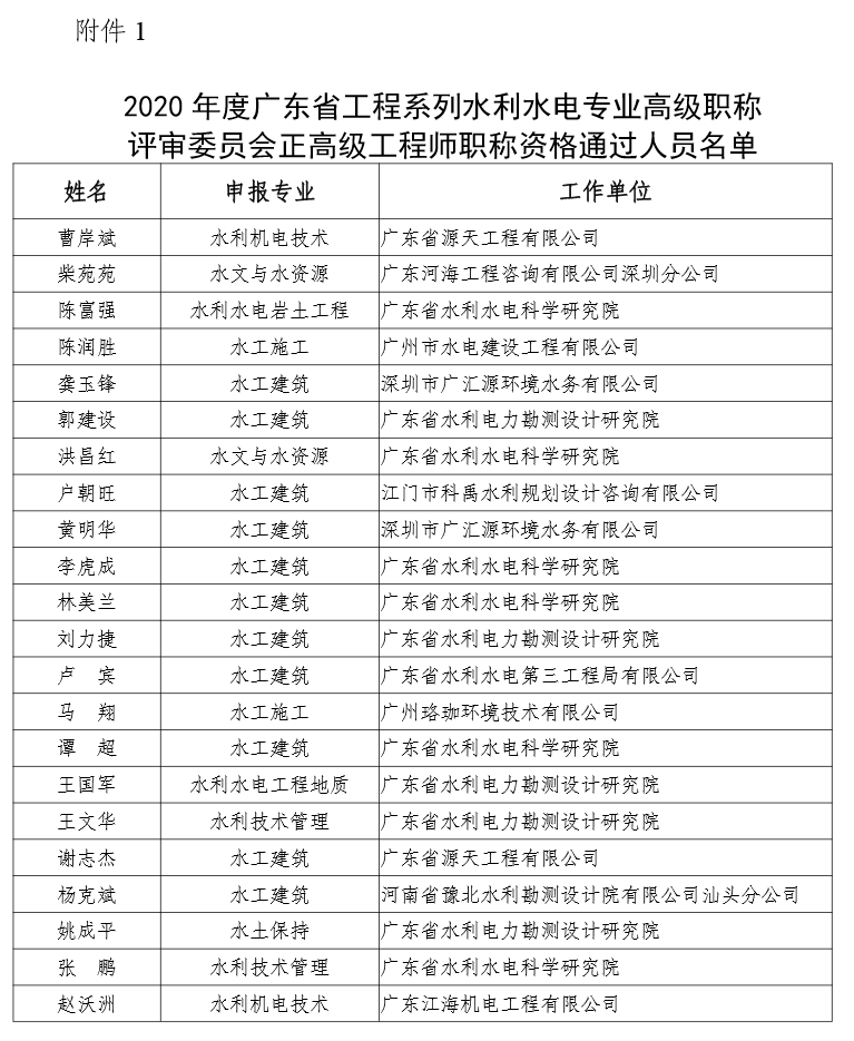 世界在建最大水电工程是(世界在建规模最大的水电站)