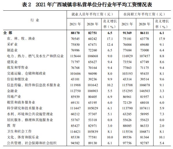 业委会人员工资标准(业主委员会最高年龄是多大)