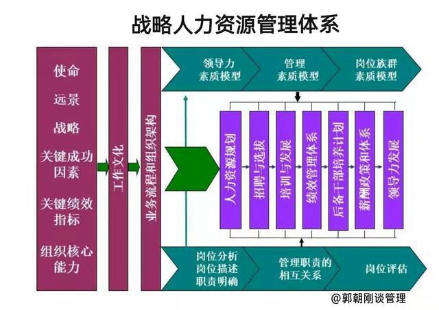 人力资源管理包括哪些(人力资源管理包括哪些模块)