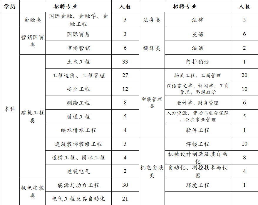 天津电力建设工程有限公司(天津电力建设有限公司是央企吗)