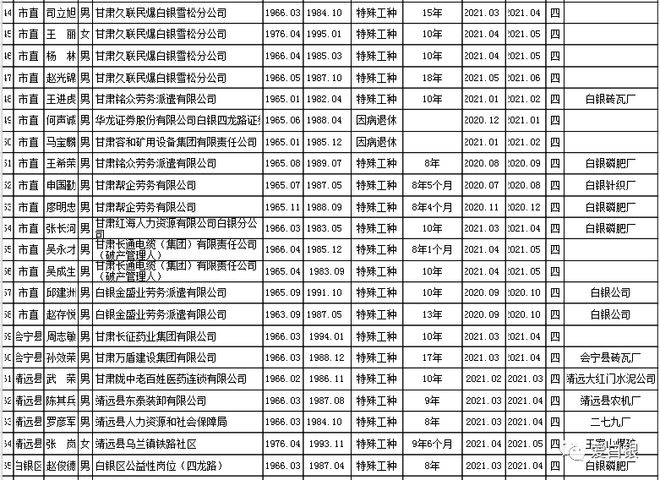 甘肃省企业职工退休审核规定(甘肃省企业职工退休工资如何计算)