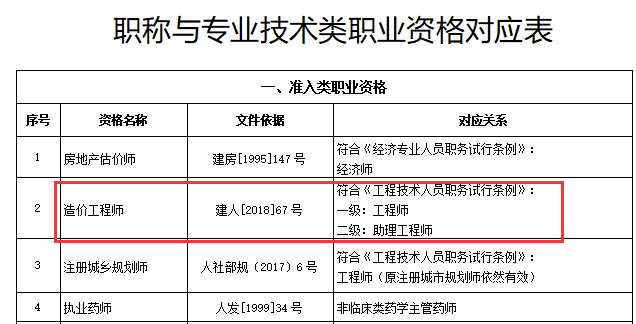 职业资格职称对应(职业资格等级和职称是一样的吗)