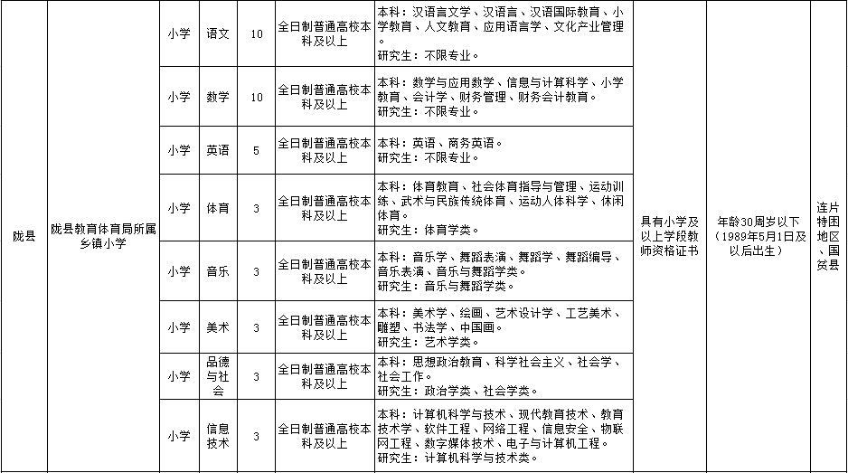 宝鸡火车站招聘信息(宝鸡火车站招聘信息网)