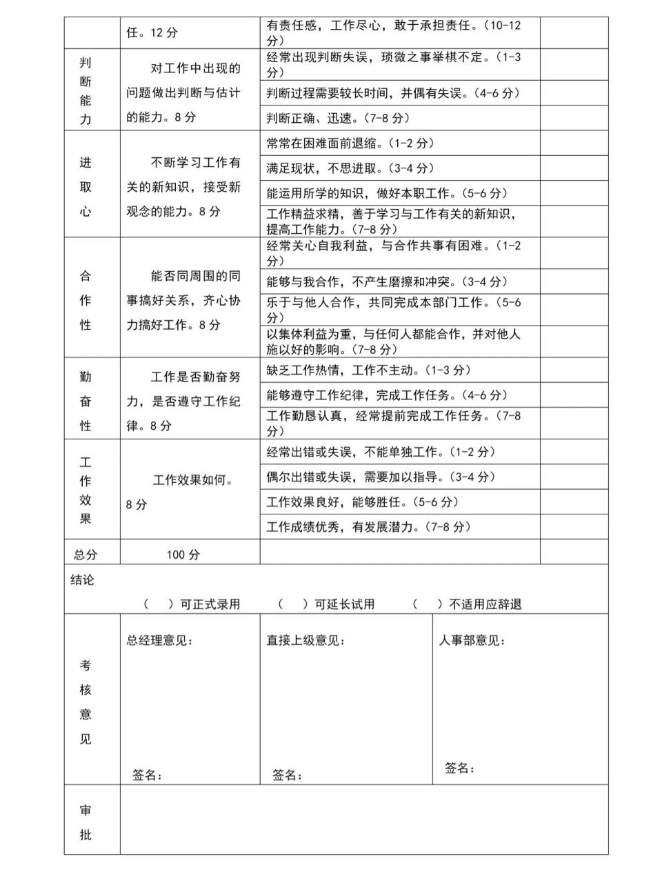 对于试用期员工的考核标准(对于试用期员工的考核标准是什么)