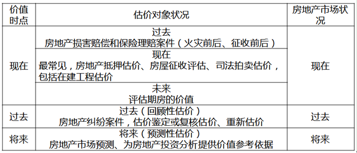 在建工程抵押需要哪些条件(在建工程抵押需要哪些条件呢)