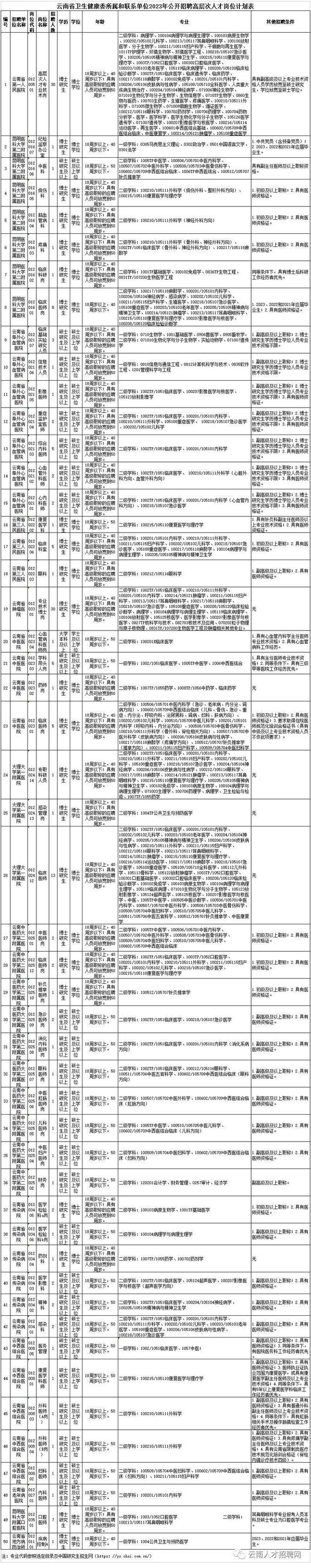 昆明市官渡区最新招聘信息(昆明市官渡区最新招聘信息网)