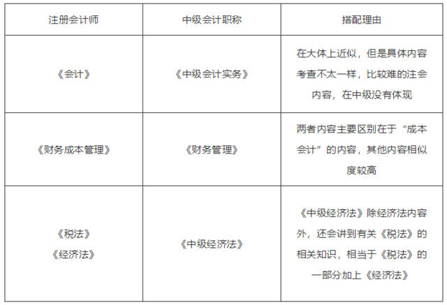 中级会计职称资格考试报名条件(中级会计职称报名条件和要求百度百科)