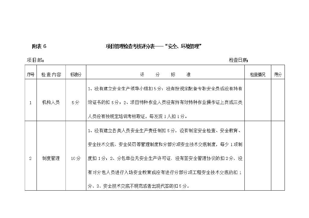 关于监理人员考核制度(共4篇)的信息