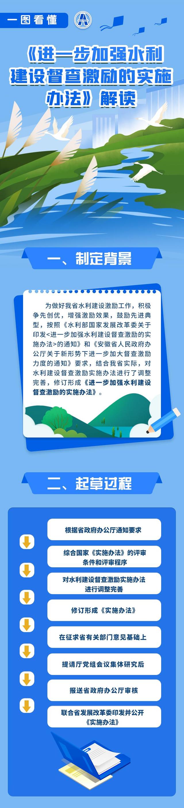 加强水利设施建设(加强水利设施建设和水资源优化配置约稿)