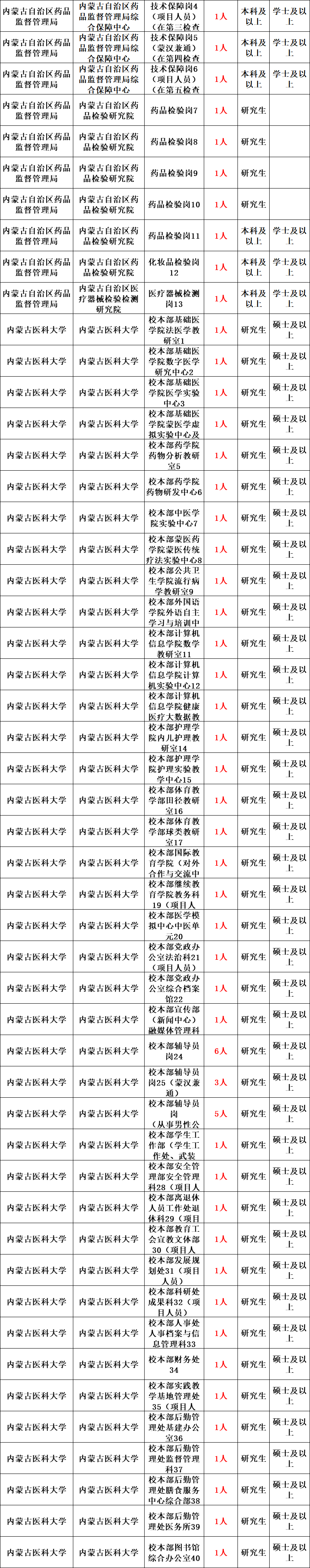 昌邑最新招聘信息大全2022年(昌邑最新招聘信息大全2022年8月份)