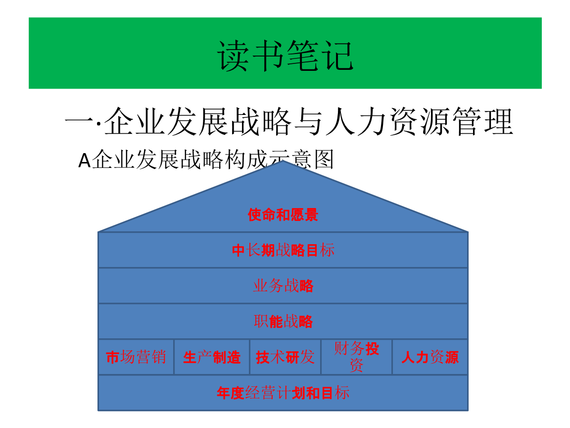 人力资源管理需要学习什么(人力资源管理需要学哪些科目)