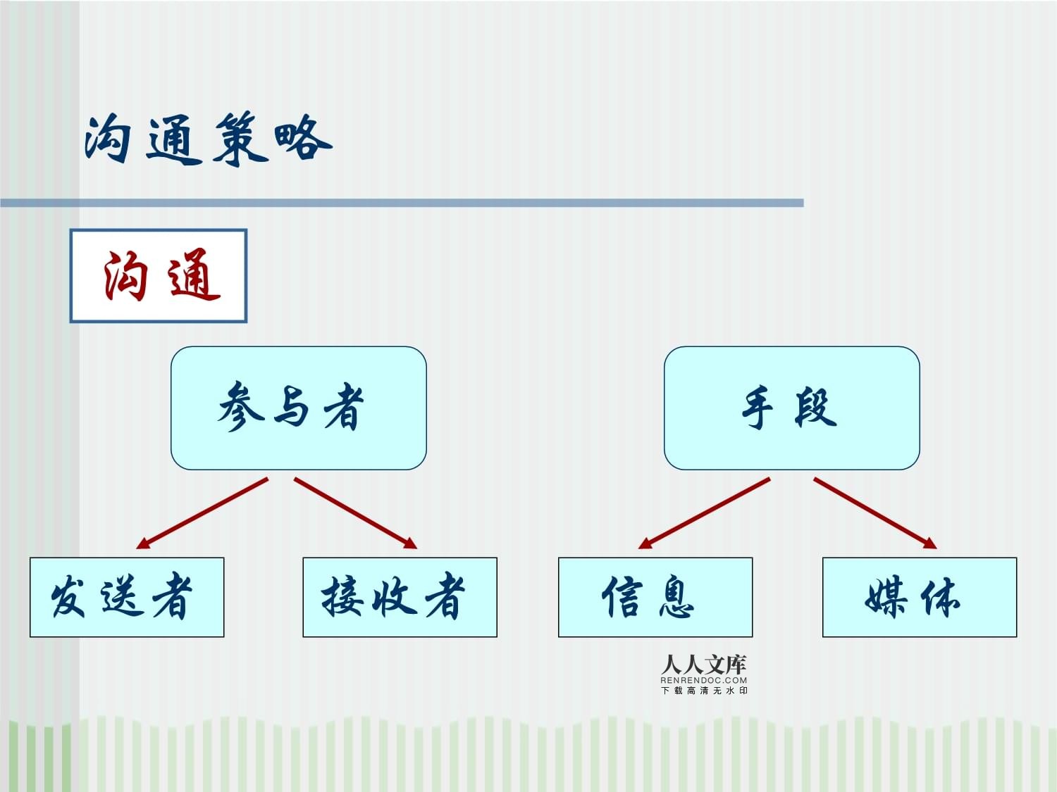 组织沟通策略(组织沟通的策略)