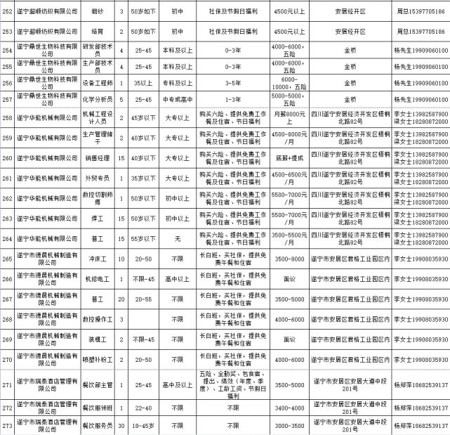 蓬溪在线最新招聘信息(蓬溪人才网招聘信息_蓬溪全职招聘)