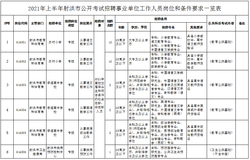 蓬溪在线最新招聘信息(蓬溪人才网招聘信息_蓬溪全职招聘)