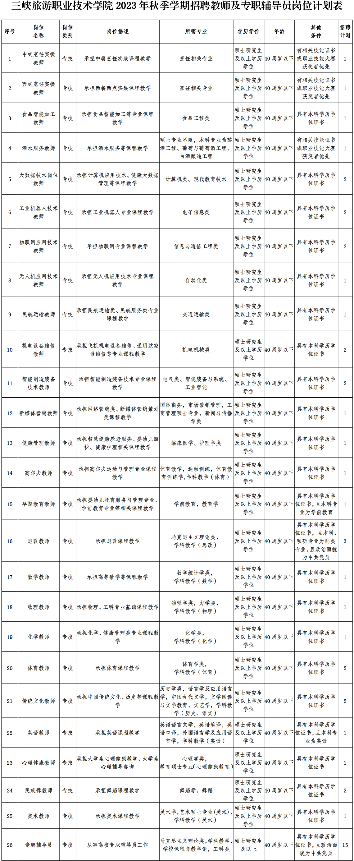 内蒙古省事业单位招聘信息2023(内蒙古省事业单位招聘信息2023年职位表)