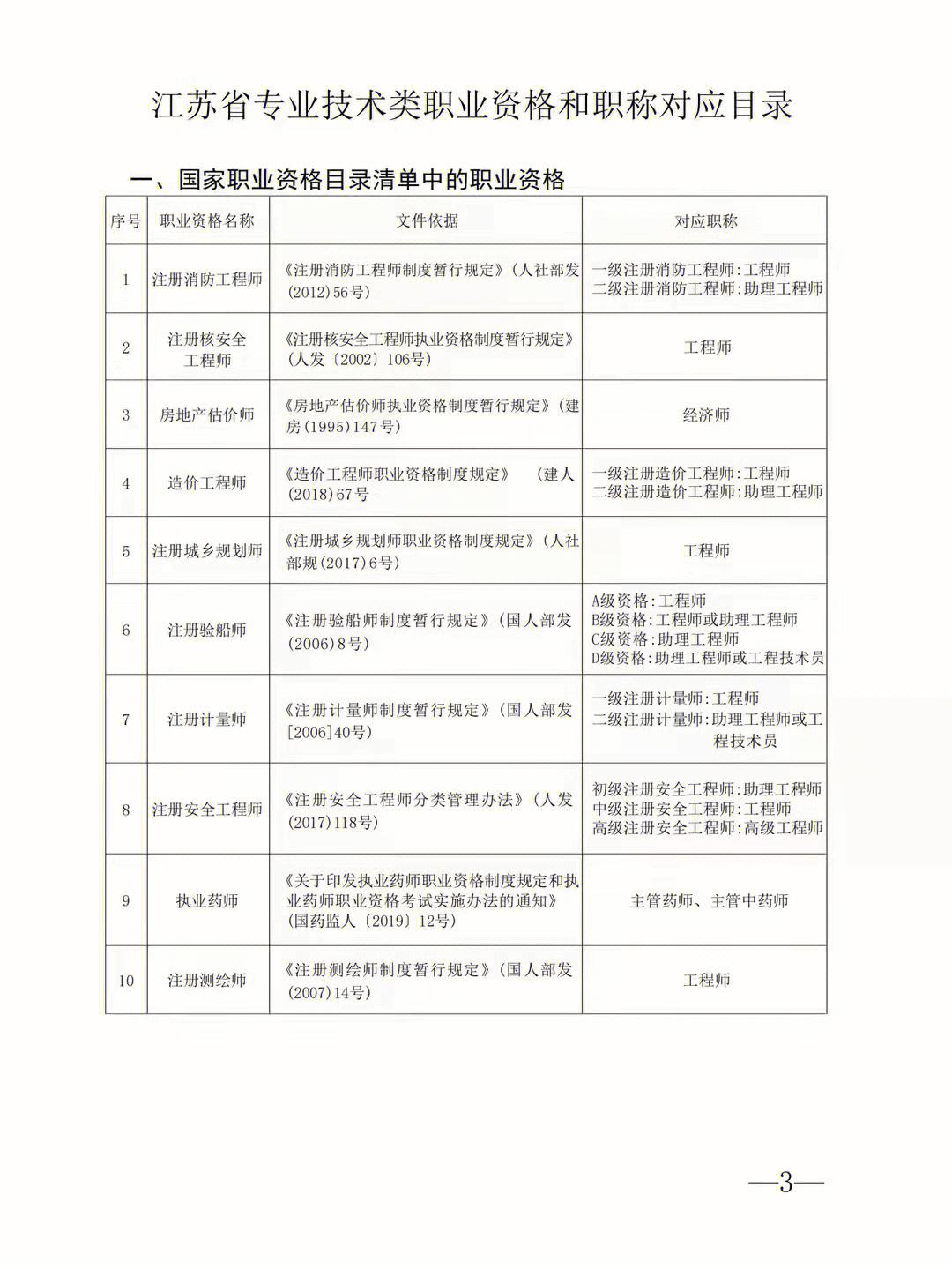 职称及职业资格填什么(职称资格和职业资格是什么意思)