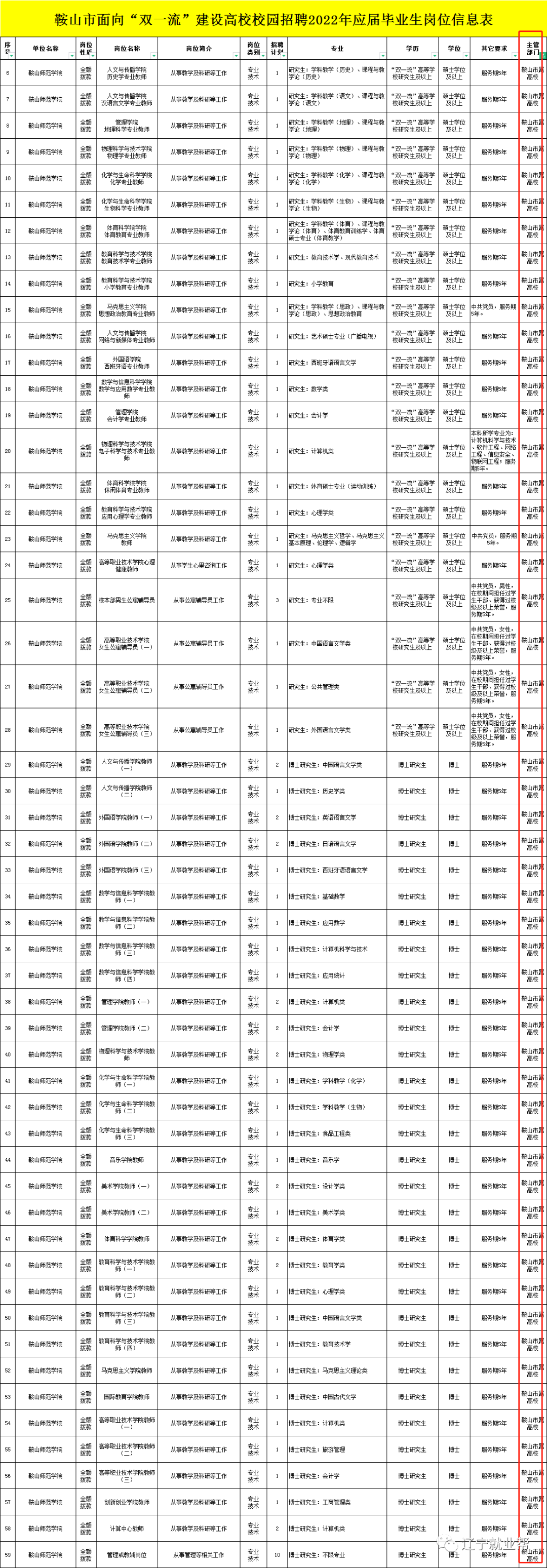 鞍山招聘求职信息(鞍山找工作最新招聘信息)