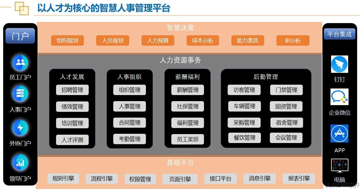 人力资源管理解决方案(人力资源管理解决方案ppt)