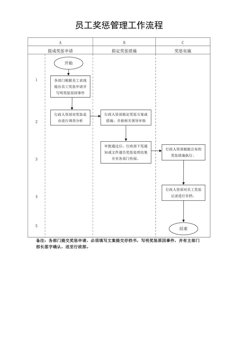 员工奖惩规定(员工奖惩规定新闻报道题目)