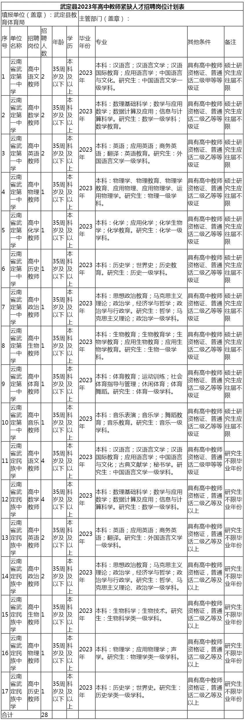 楚雄双休招聘信息(楚雄有哪几个厂招聘)