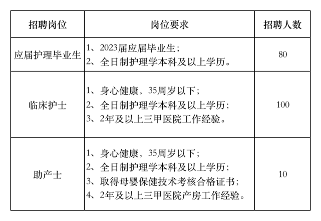 深圳招聘护士(深圳招聘护士2023)