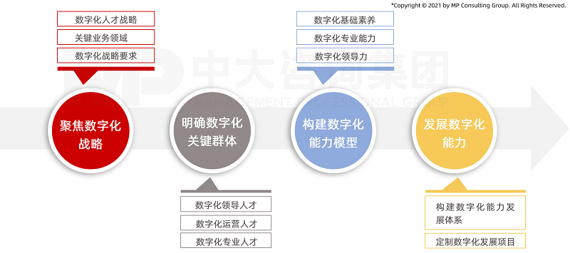 人力资源管理数字化的概念(人力资源管理数字化的概念和特点)