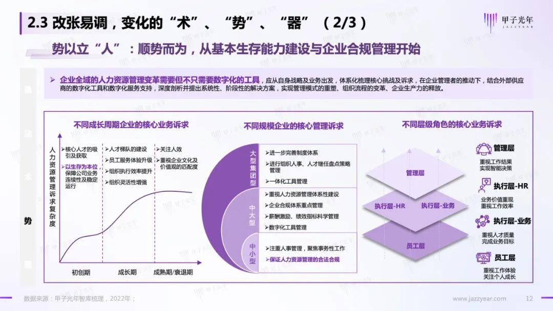 人力资源管理数字化的概念(人力资源管理数字化的概念和特点)