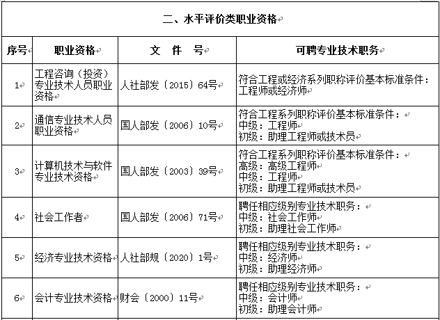 天津职业资格与职称对应表(天津职业资格与职称对应表格)