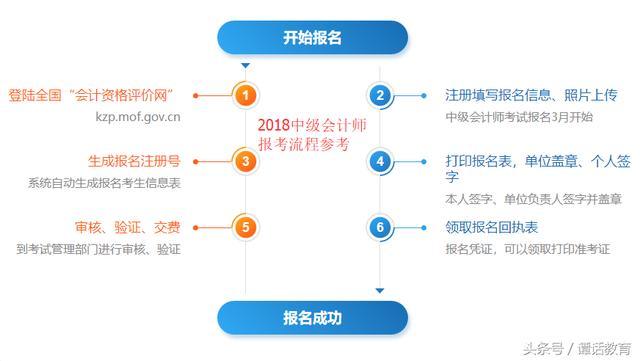 中级会计职称考试报考资格(中级会计职称考试报考资格条件要求)